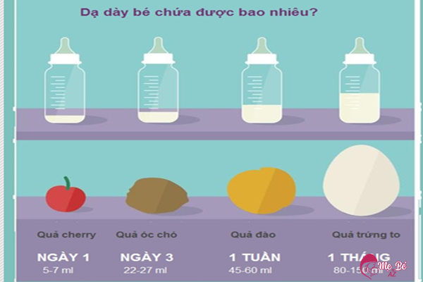 Câu hỏi muôn thuở: Có nên ép trẻ sơ sinh bú để con lớn nhanh?