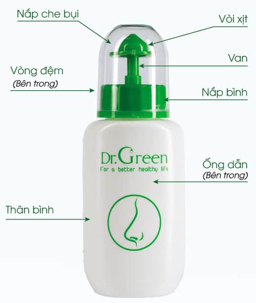 Cấu tạo của bình rửa mũi Dr Green 